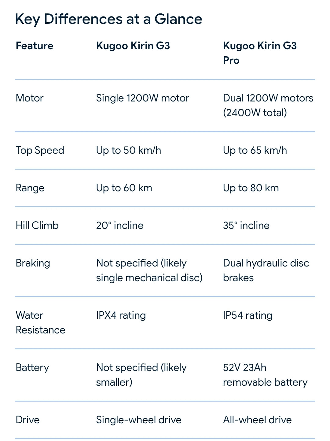 Kukirin G3 Electric Scooter -2025 New 48V 18Ah 1200W